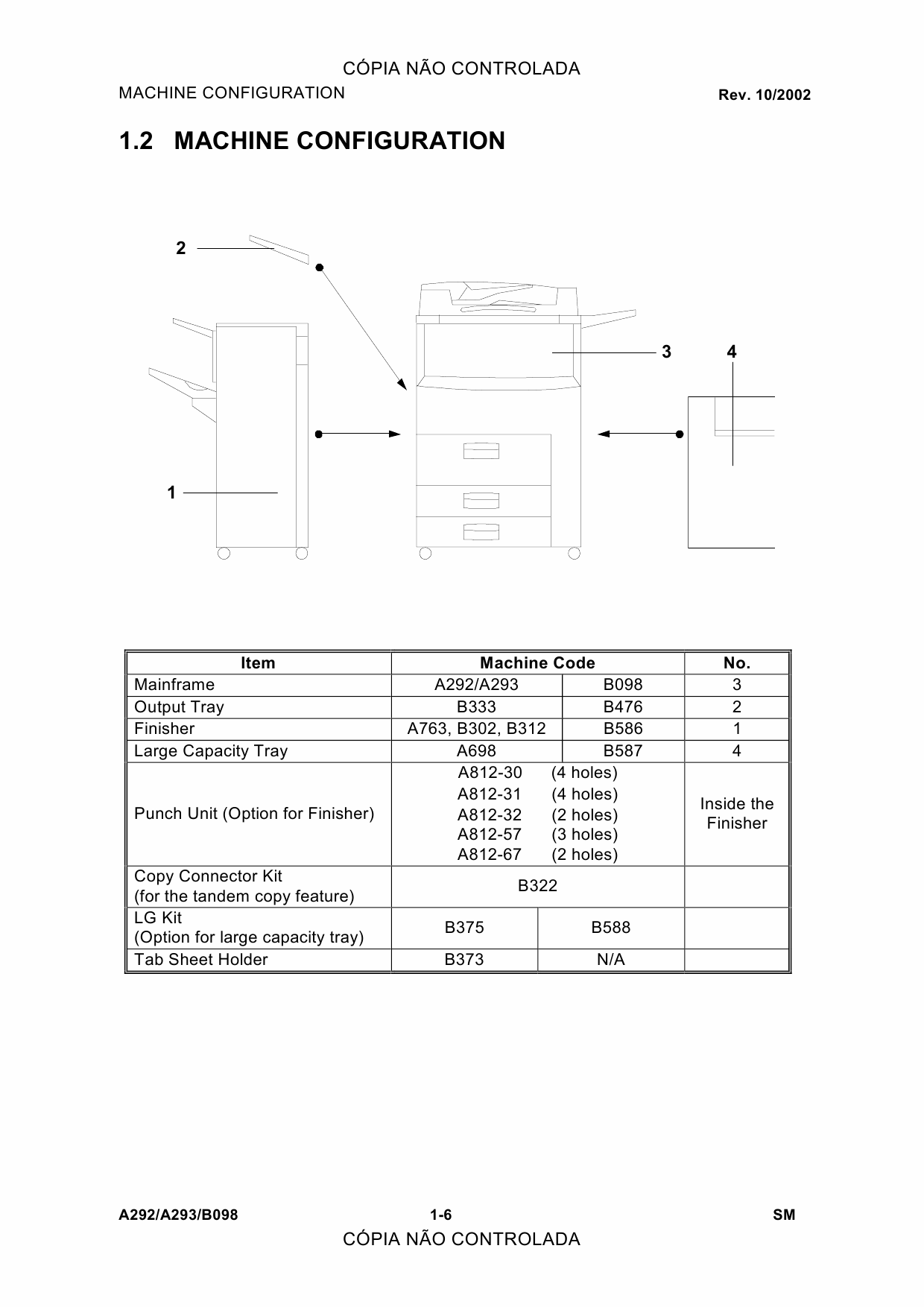 RICOH Aficio 551 551P 700 700P 1055 A292 A293 G594 B098 Service Manual-5